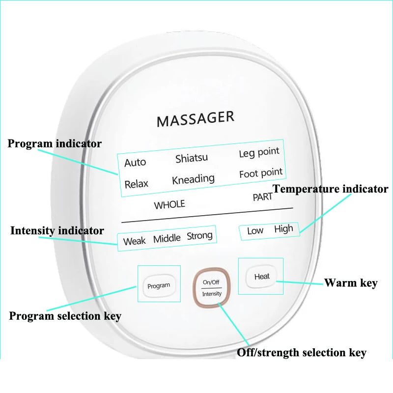 Appareil pour Jambes Lourdes